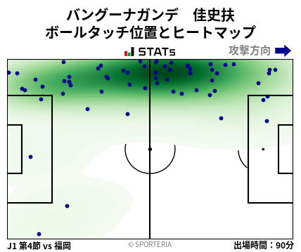 ヒートマップ - バングーナガンデ　佳史扶