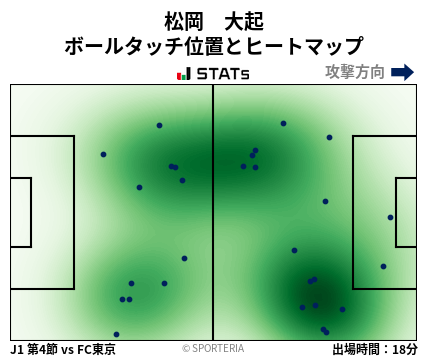 ヒートマップ - 松岡　大起