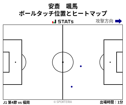 ヒートマップ - 安斎　颯馬