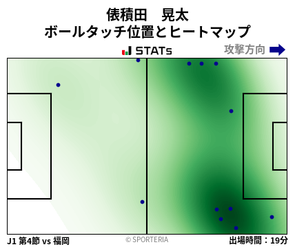 ヒートマップ - 俵積田　晃太