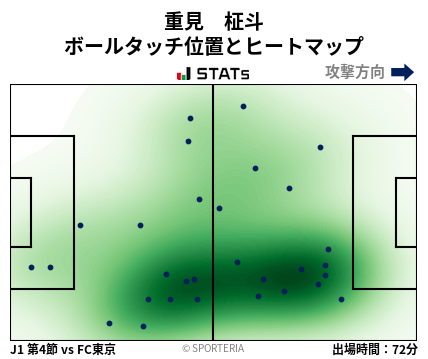 ヒートマップ - 重見　柾斗