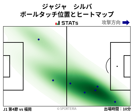 ヒートマップ - ジャジャ　シルバ