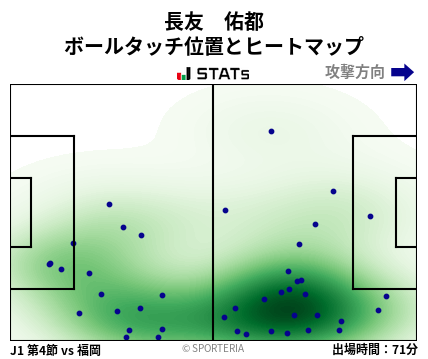 ヒートマップ - 長友　佑都