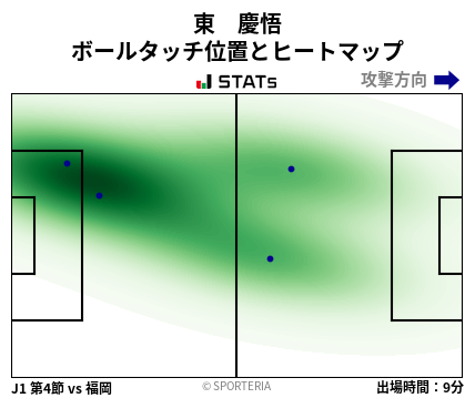 ヒートマップ - 東　慶悟