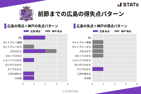 得失点パターン