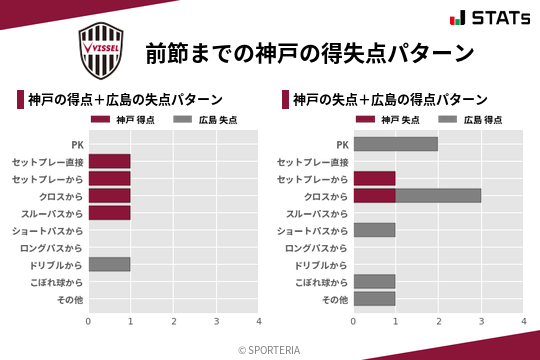 得失点パターン