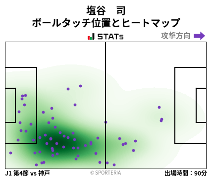 ヒートマップ - 塩谷　司