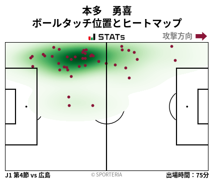 ヒートマップ - 本多　勇喜