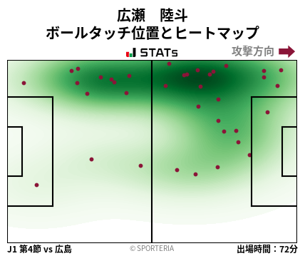 ヒートマップ - 広瀬　陸斗