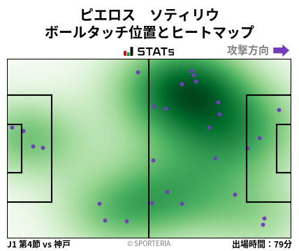 ヒートマップ - ピエロス　ソティリウ