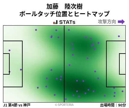 ヒートマップ - 加藤　陸次樹