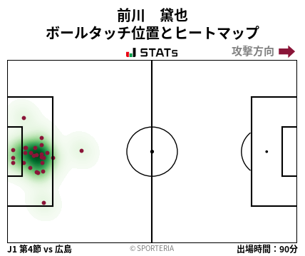 ヒートマップ - 前川　黛也