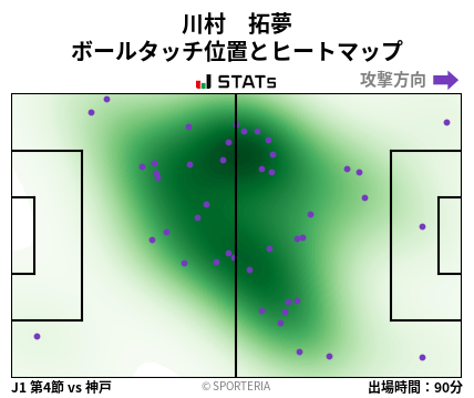 ヒートマップ - 川村　拓夢
