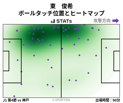 ヒートマップ - 東　俊希