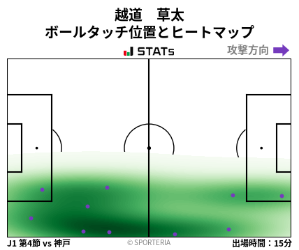 ヒートマップ - 越道　草太
