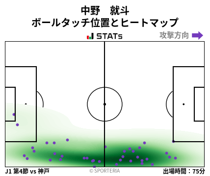 ヒートマップ - 中野　就斗