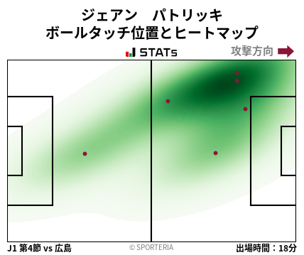 ヒートマップ - ジェアン　パトリッキ