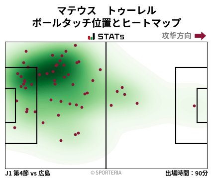 ヒートマップ - マテウス　トゥーレル