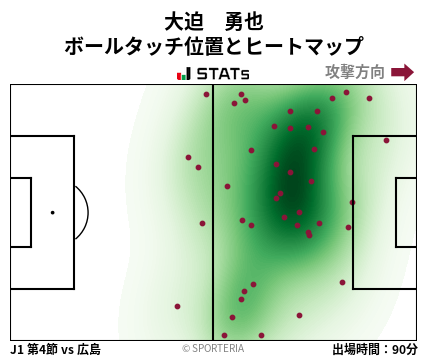 ヒートマップ - 大迫　勇也