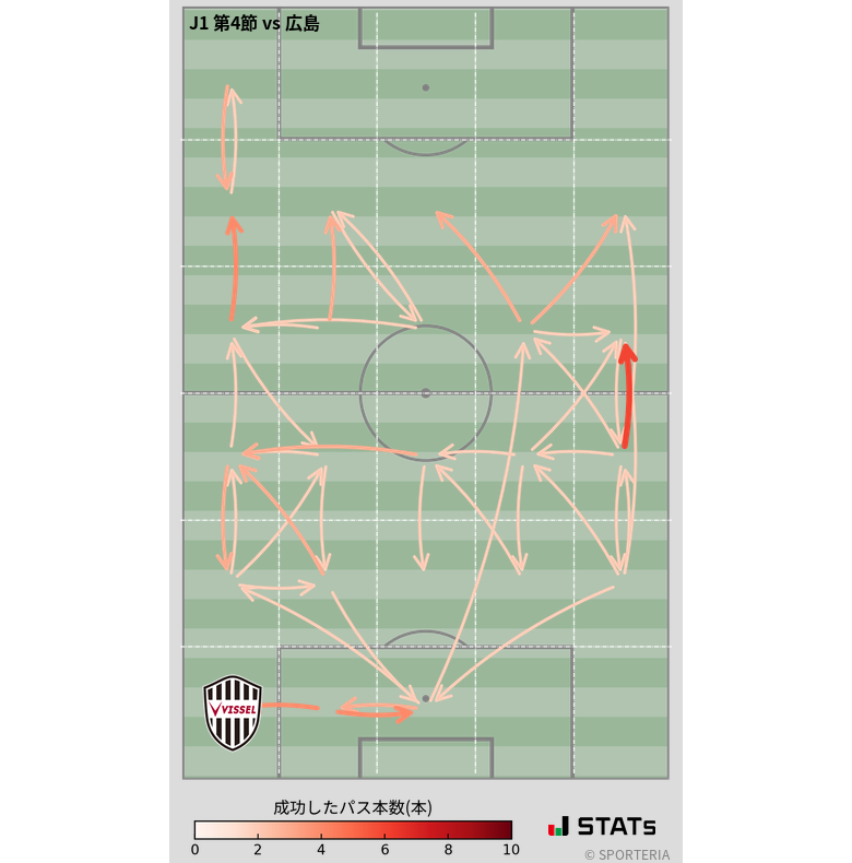 エリア間パス図