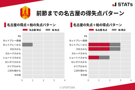 得失点パターン