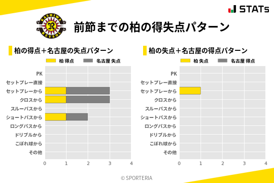 得失点パターン