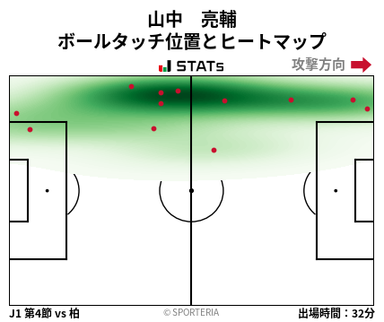 ヒートマップ - 山中　亮輔