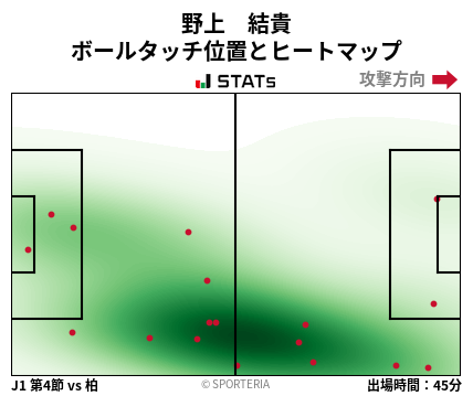ヒートマップ - 野上　結貴