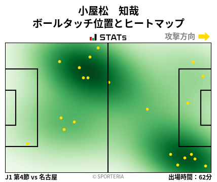 ヒートマップ - 小屋松　知哉