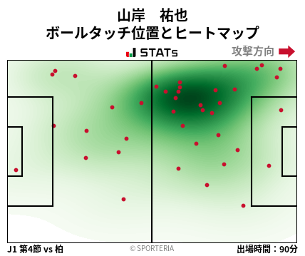 ヒートマップ - 山岸　祐也