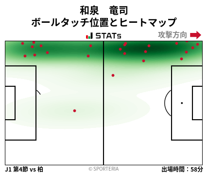 ヒートマップ - 和泉　竜司