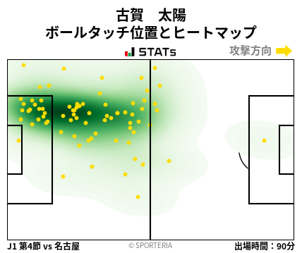 ヒートマップ - 古賀　太陽