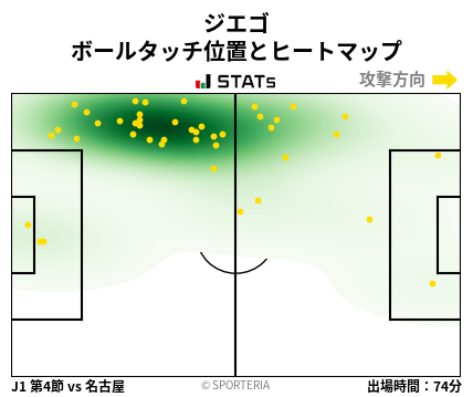 ヒートマップ - ジエゴ