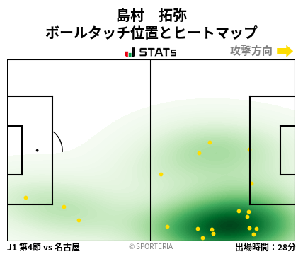 ヒートマップ - 島村　拓弥