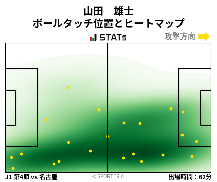 ヒートマップ - 山田　雄士