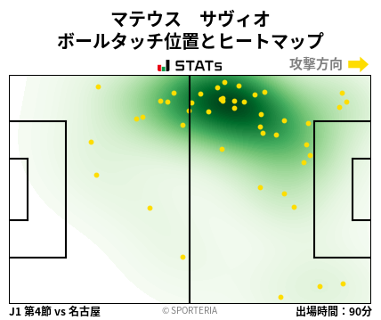 ヒートマップ - マテウス　サヴィオ