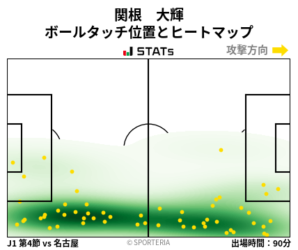 ヒートマップ - 関根　大輝