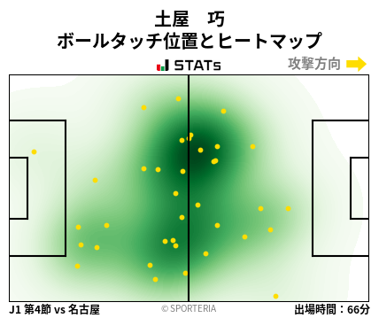 ヒートマップ - 土屋　巧