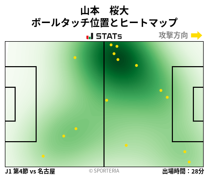 ヒートマップ - 山本　桜大