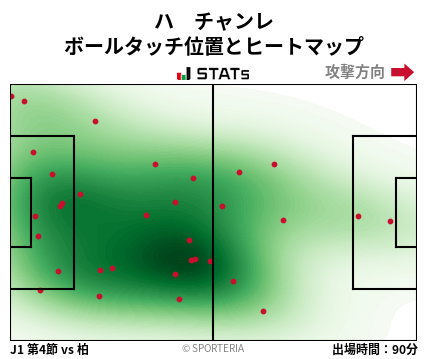 ヒートマップ - ハ　チャンレ