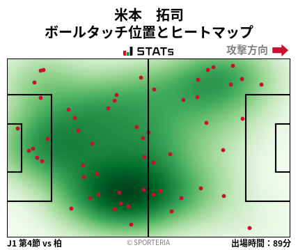 ヒートマップ - 米本　拓司