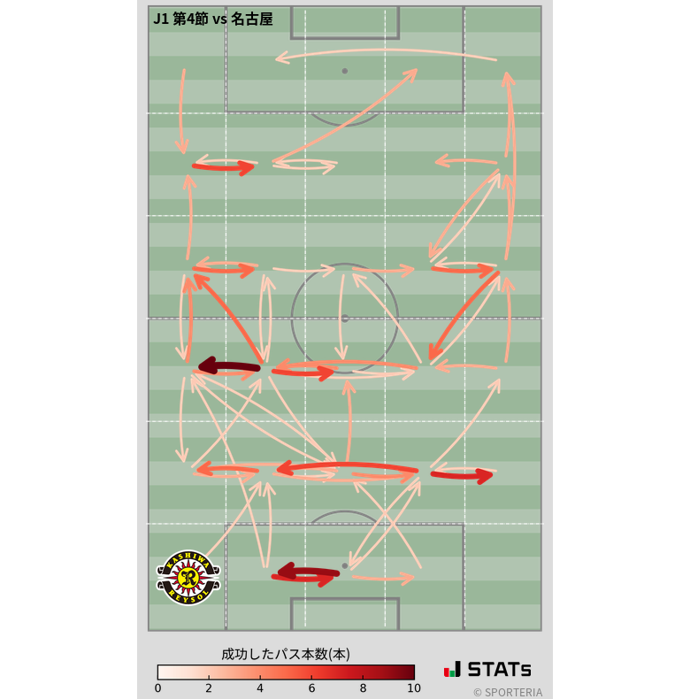 エリア間パス図