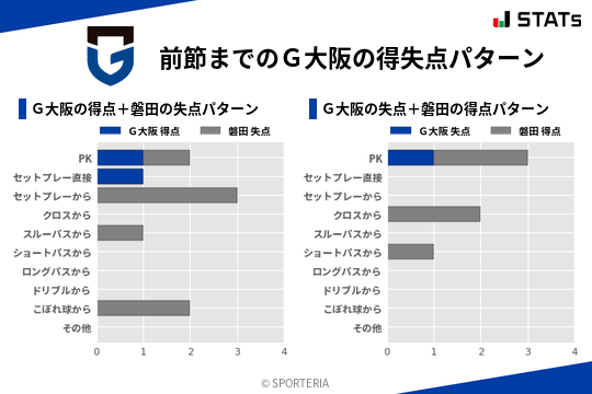 得失点パターン