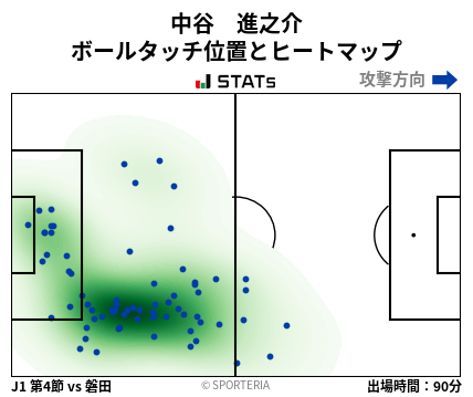 ヒートマップ - 中谷　進之介