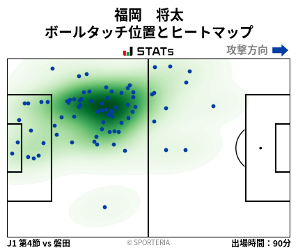 ヒートマップ - 福岡　将太