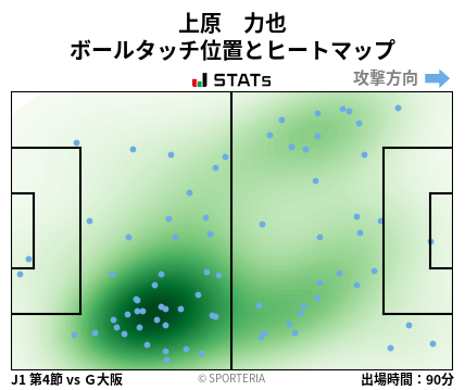 ヒートマップ - 上原　力也