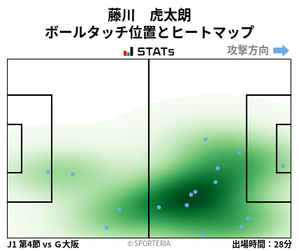 ヒートマップ - 藤川　虎太朗