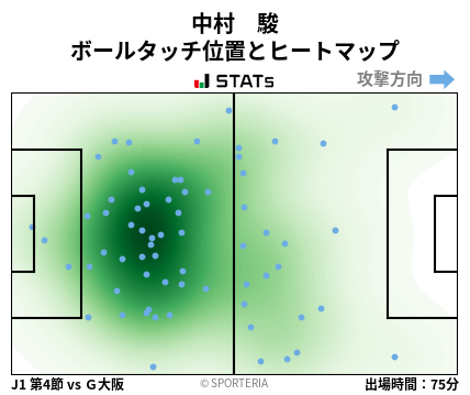 ヒートマップ - 中村　駿
