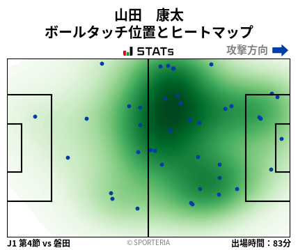 ヒートマップ - 山田　康太