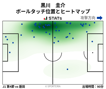 ヒートマップ - 黒川　圭介